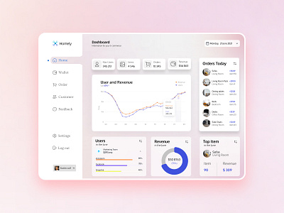 E-commerce Dashboard