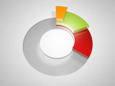 Ring chart 3d chart colour pie ring stat statistics