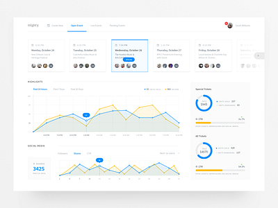 Events Dashboard