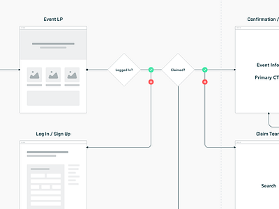 User Flows flows process redesign sidecar sketch sports user experience user flow ux