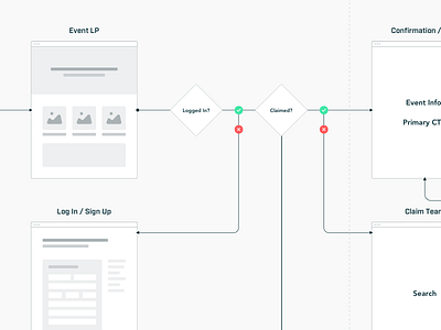 User Flows