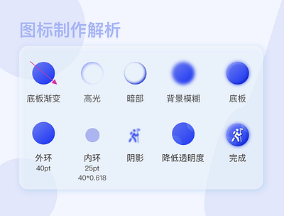 图标的拆解分析 design illustration ux vector 原创 图标 设计