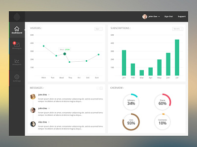 Freebie and tutorial - Dashboard Interface Design Tutorial by pixel ...