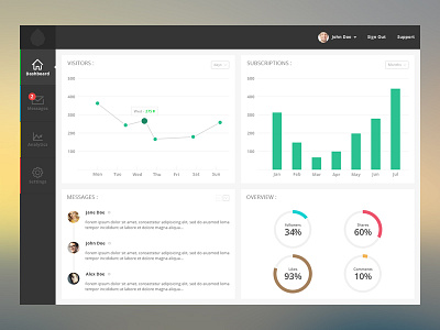 Freebie and tutorial - Dashboard Interface Design Tutorial dashboard tutorial ui dashboard ui tutorial user interface