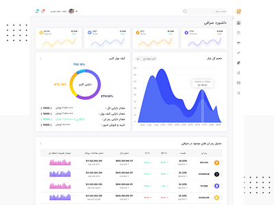 Cryptocurrency exchange Dashboard