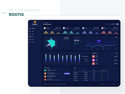 Crypto Currency Exchange Dashboard