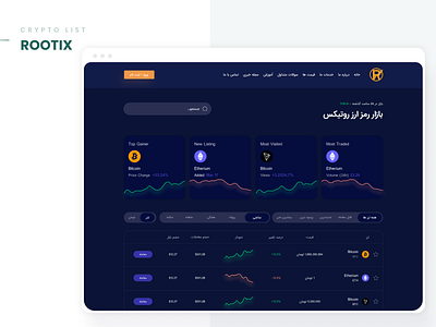 Crypto Currency Exchange ui website