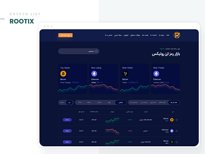 Crypto Currency Exchange