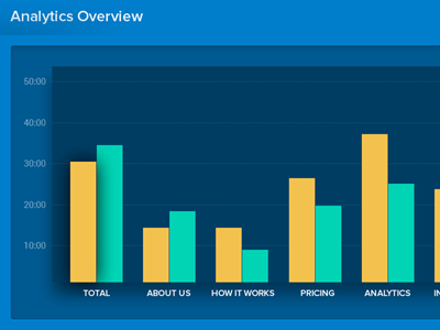 Interactive Analytics Dashboard analytics dashboard interactive