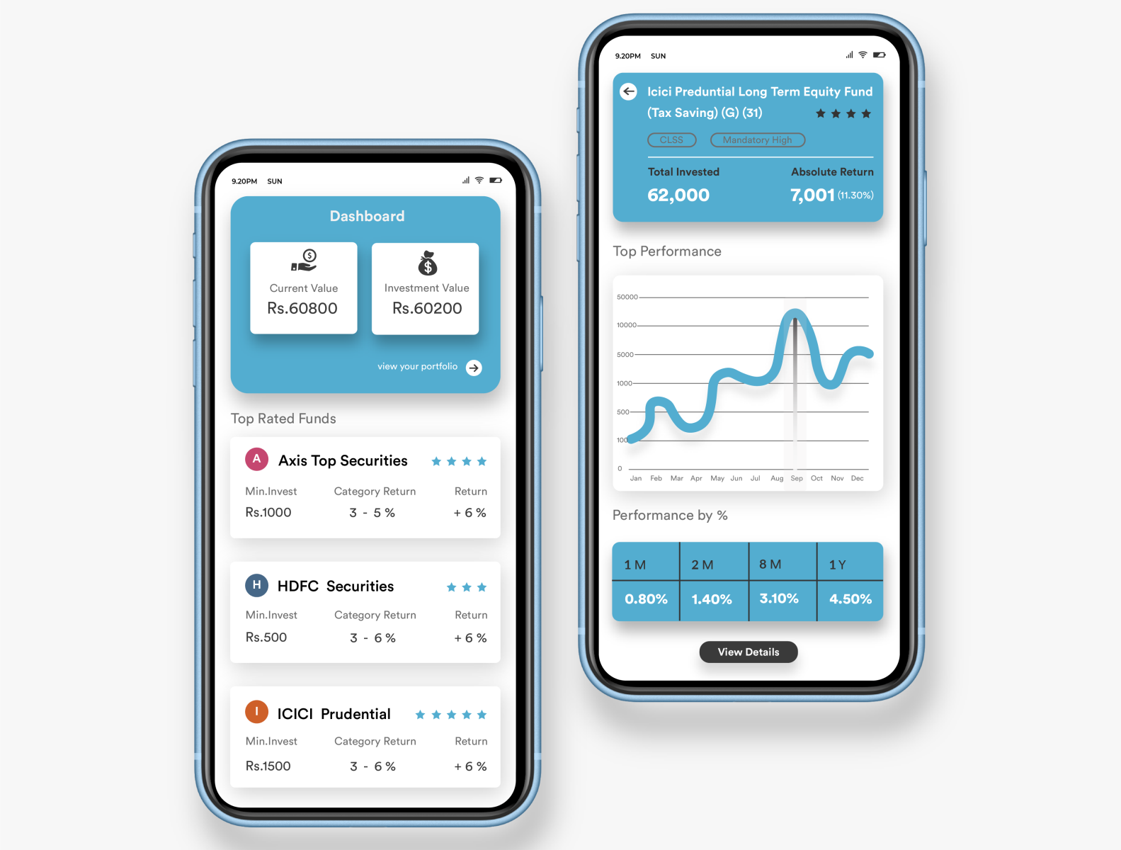 Mutual Fund App _ UI / UX Design by Nirmal Karthik on Dribbble