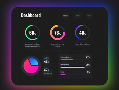 Dashboard | Daily UI #18 dailyui dashboard design neon ui uiux website