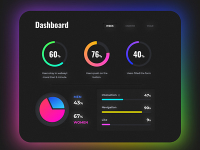 Dashboard  |  Daily UI #18