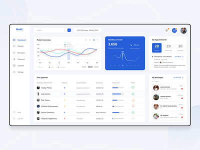 Medical CRM - Dashboard