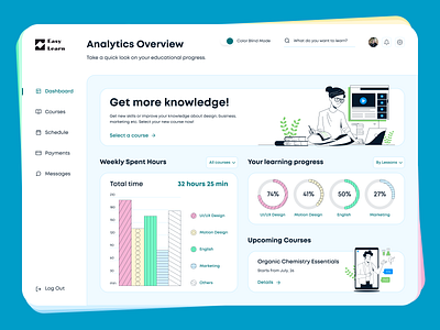 Easy Learn - online learning platform accessibility crm dashboard design education figma design figmadesign illustration knowledge learn ui ui design uiux user interface design