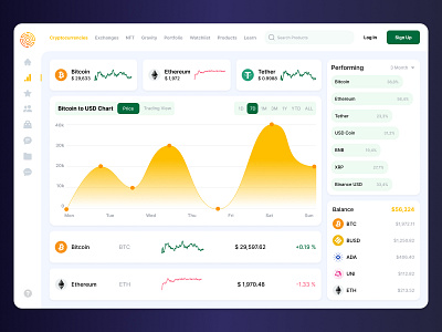 Crypto Dashboard app branding crypto dashboard design graphic design ui ux