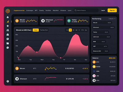 Crypto SaaS / Web3 Design / Dark Mode