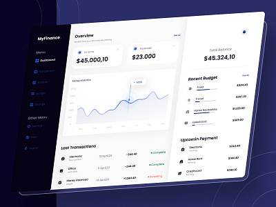 Myfinance | Finance Dashboard Design agency analytics clean concept creative dashboard dashboard ui design finance finance dashboard financial minimal ui ux wallet web web design webdesign website website design