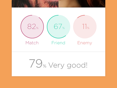 Dating App Match app blur dating flat graphs ios match matching statistics ui white