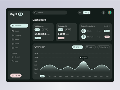 Cryptok - Cryptocurrency Dashboard app application balance concept creative crypto cryptocurrency darkmode dashboard design designer icon overview typography ui ux web