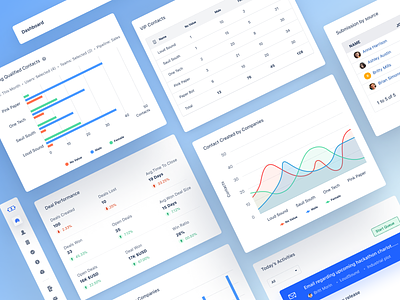 Salesmate: Dashboard admindashboard crmdashboard crmsoftware dashboard design designinspiration product design ux webappdesign