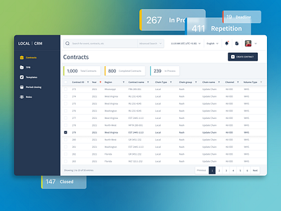 Interface for accounting contracts