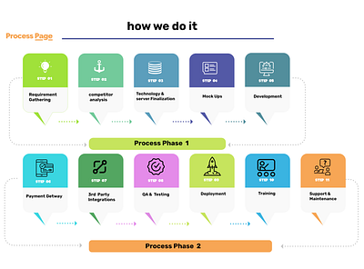 How we Do It animation app app design branding design flat illustration typography vector