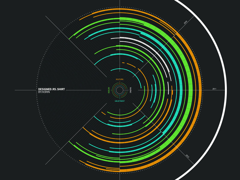 Designed.rs Infographic infographic illustration t-shirt shirt design silkscreen circle graph data visualisation rotation