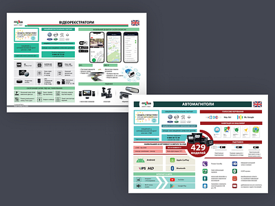 Information for Gazer sellers design graphic design illustration