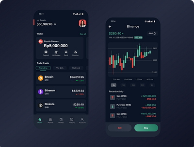 Crypto Trade App app ui ux indonesia designer mobile app mobile app design typography ux