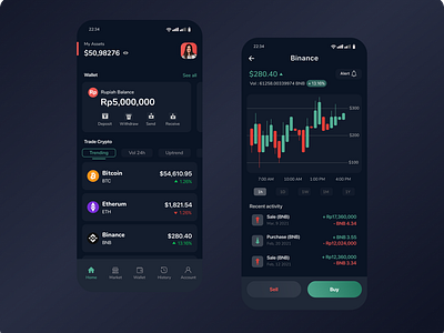 Crypto Trade  App