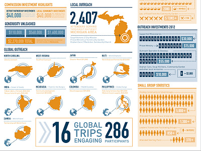 Annual Report 2012 annual report infographics