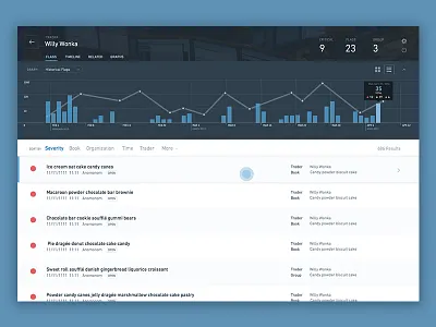 Alert Management System alert architecture chart dashboard management palantir sorting statistics timeline triage visualization web