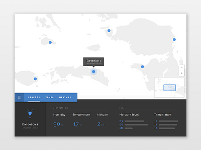 Sensor monitoring chart 