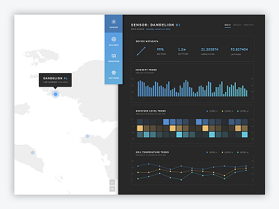 Sensor Historical Data analytics architecture charts dashboard graph location map statistics tile visualization