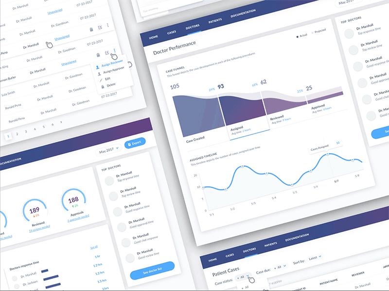 Medical Case Management Dashboard cases dashboard data doctor funnels management medical organization product statistics table ux