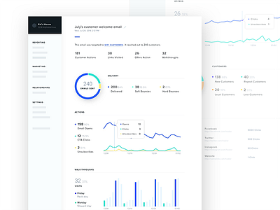 Email Reporting Analysis