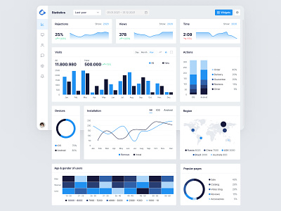 Statistic data dashboard for mobile applications