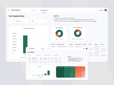 Dashboard AIV