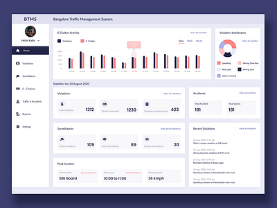 Traffic management service Dashboard