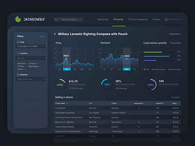 Web Analytics Platform analytics analytics chart app blue chart crm software dark dark theme dark ui dashboad dashboard design database grocery insights retail