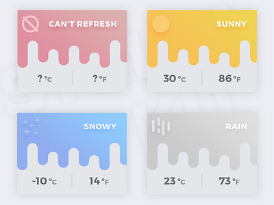 Stella UI Kit — Weather interface kit rain snowy sunny ui ui kit weather web widget