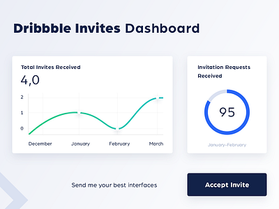 Dribbble Invite