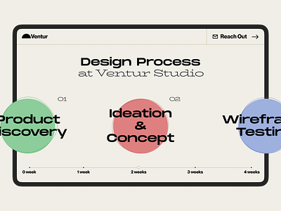 Design Process agency design process design studio pastel slider studio timeline ventur