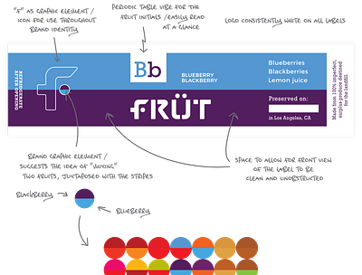 FRÜT Packaging and Brand Identity / Logo brand identity branding graphic design label design logo designer packaging packaging design visual identity