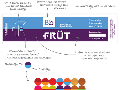 FRÜT Packaging and Brand Identity / Logo