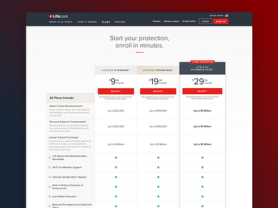 LifeLock Pricing Comparison Chart clean comparison chart mobile pricing chart pricing page pricing plans tables ui ux website