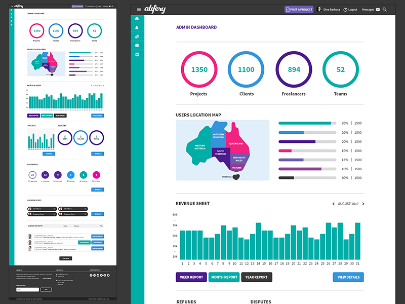 Admin Dashboard UI Design ui design dashboard admin