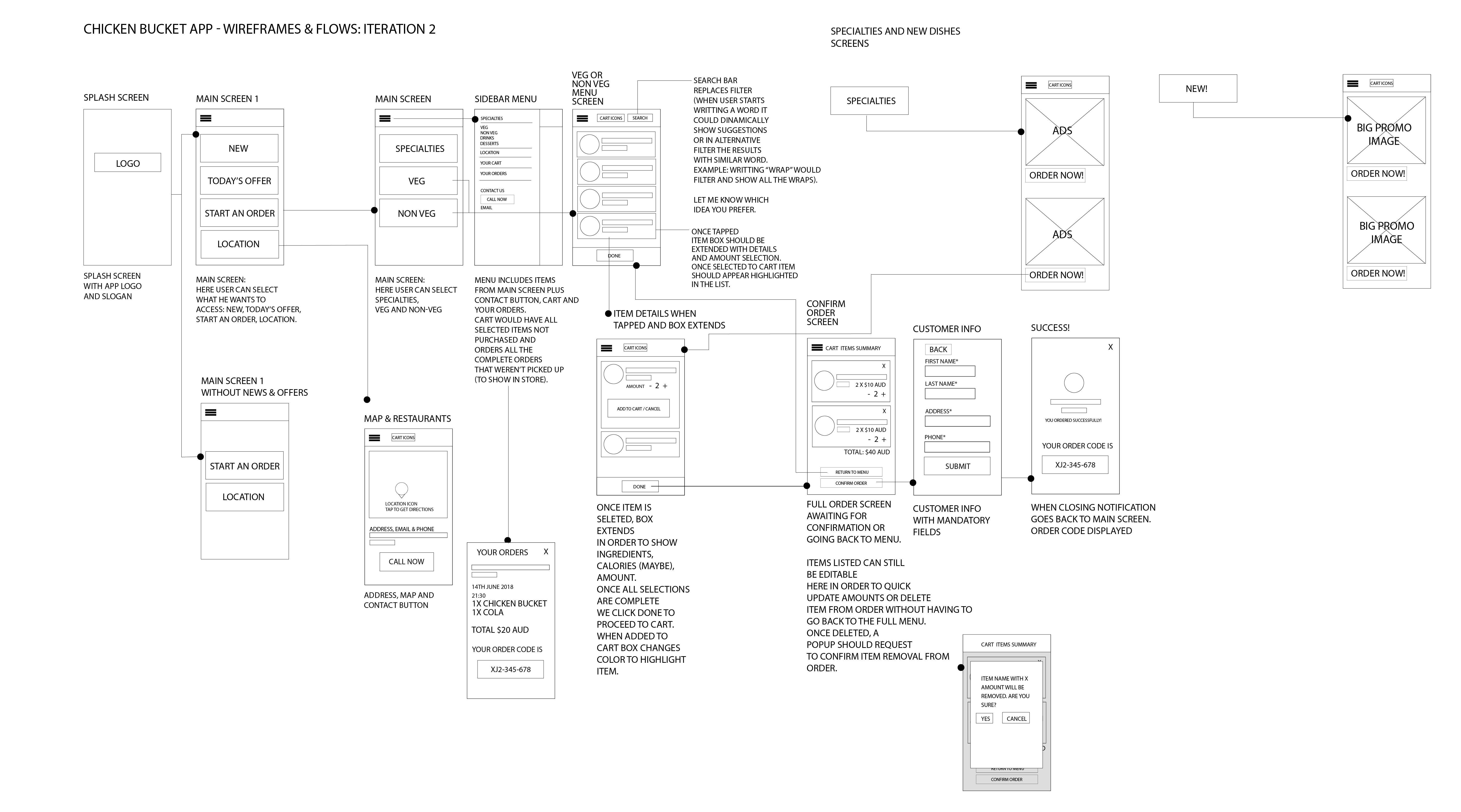 Dribbble Wireframes chicken bucket v3 01 png By Dina Barbosa