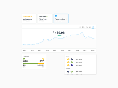 Cryptocurrency dashboard bitcoin crypto trading cryptocurrency dashboard ethereum graph