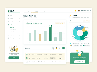 HRM Dashboard